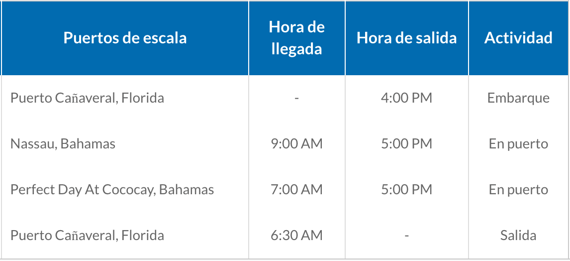 ITINERARIO A